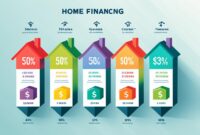 mortgage rates In USA