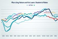 student loan interest rates